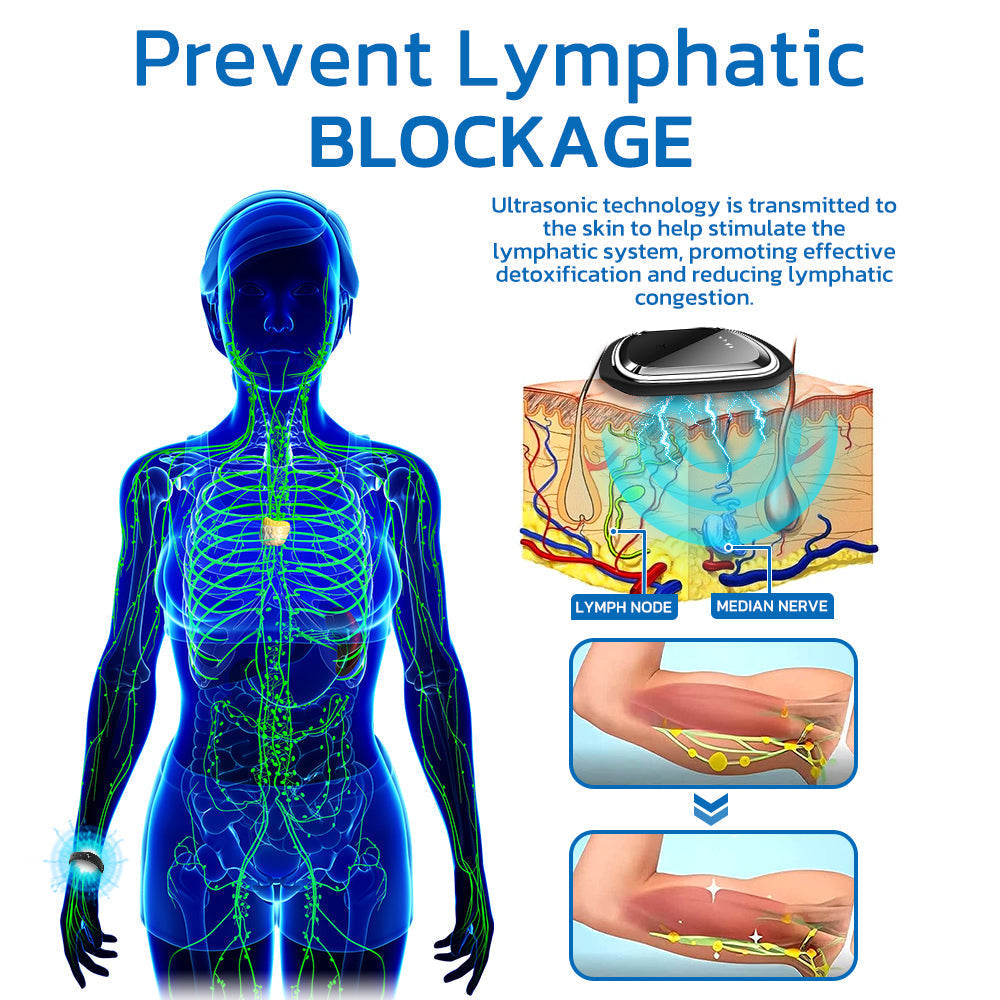 šGFOUK⢠Ultrasonic Fat Blasting and Detoxing Wristband | ā
CSA Certified (š„Unlock 40% OFF)