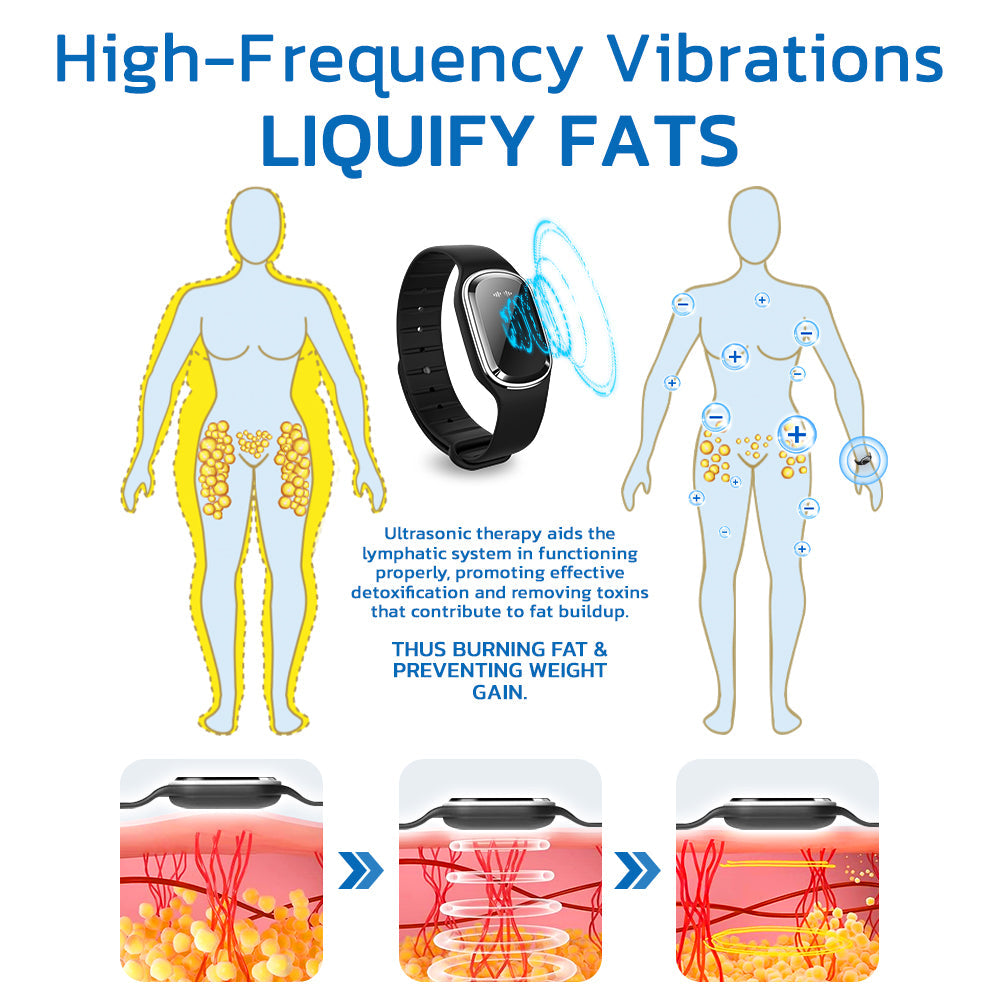 šGFOUK⢠Ultrasonic Fat Blasting and Detoxing Wristband | ā
CSA Certified (š„Unlock 40% OFF)