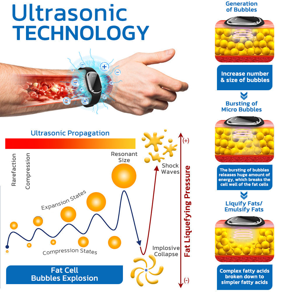 šGFOUK⢠Ultrasonic Fat Blasting and Detoxing Wristband | ā
CSA Certified (š„Unlock 40% OFF)