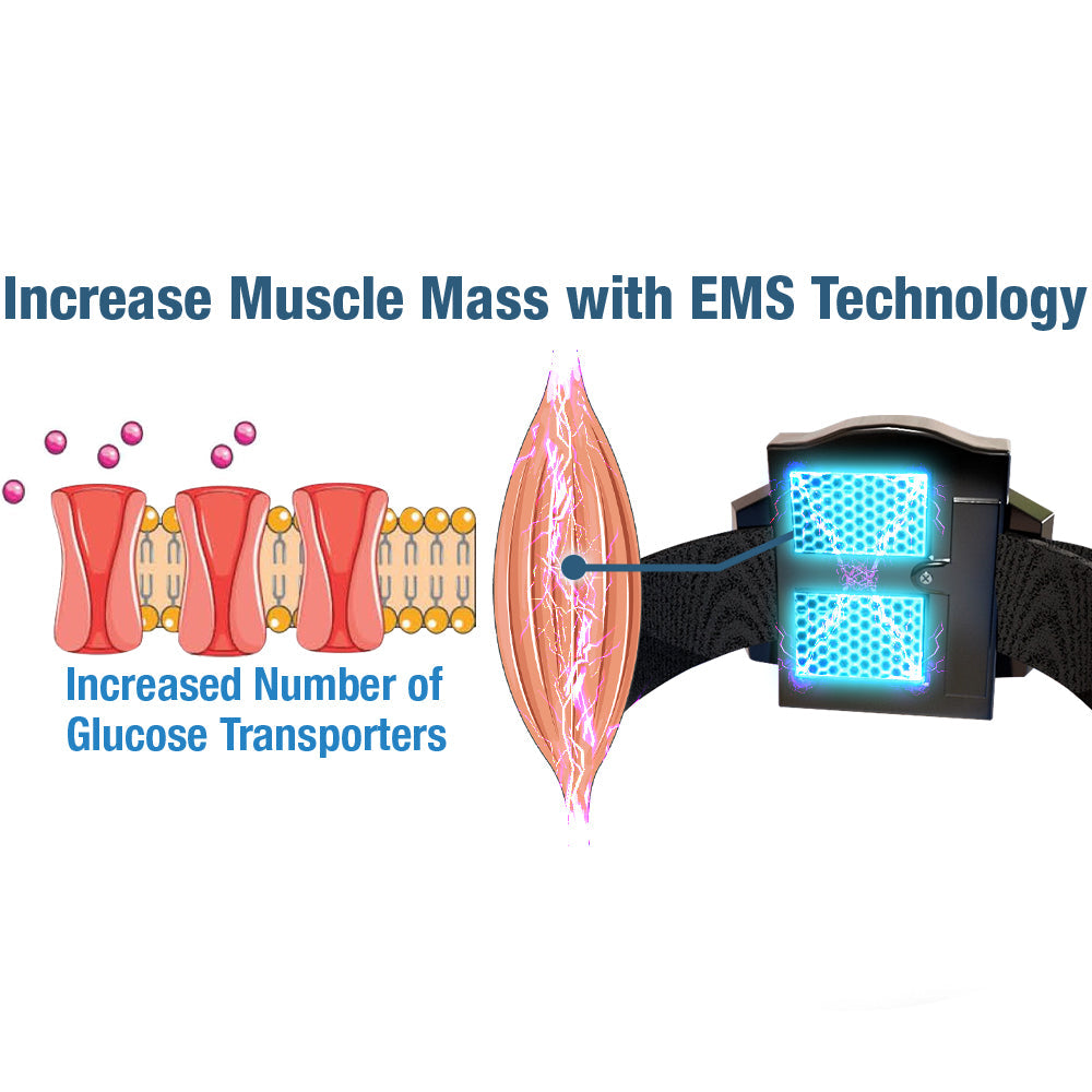 GFOUK™ GlycoWave Electric Pulse Device