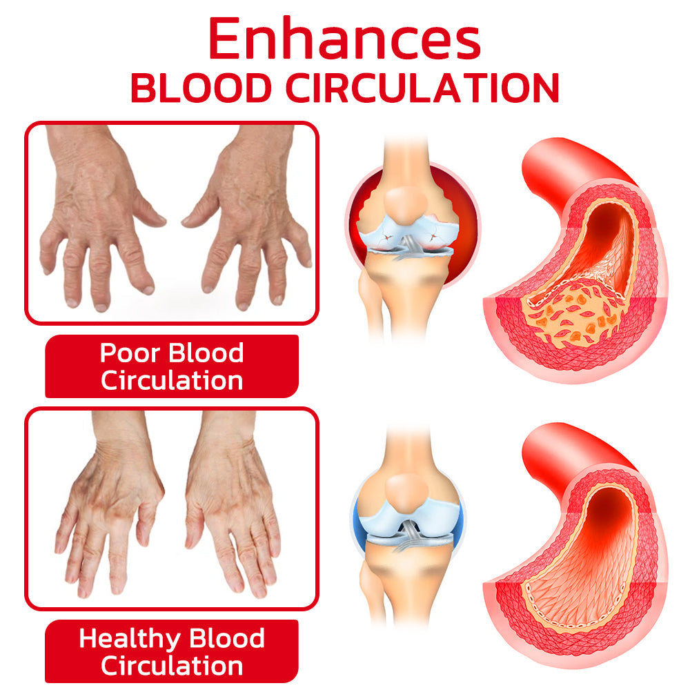 GFOUK™ JointMax Therapy and Inflammation Relief Gel